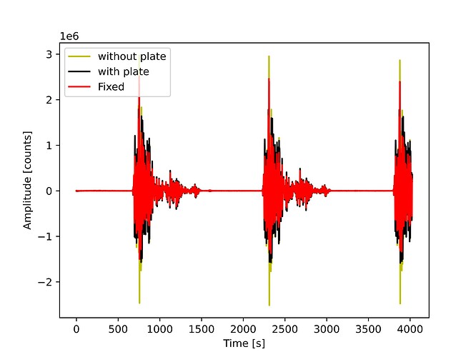 noise_levels_all_three