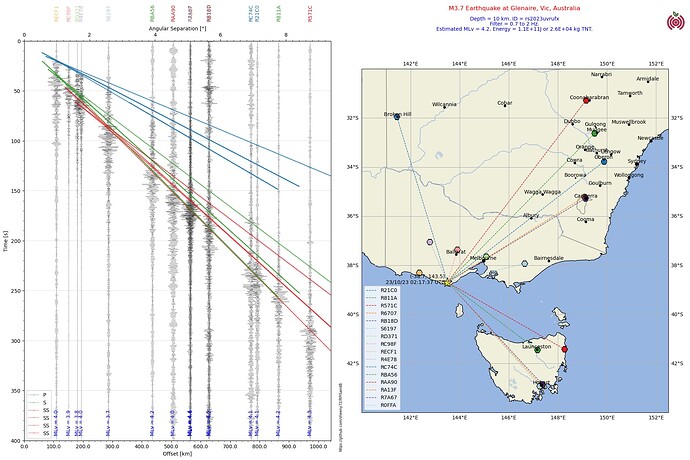 M3.7Quake Glenaire, Vic, Australiars2023uvrufx20231023 021737 UTC Section