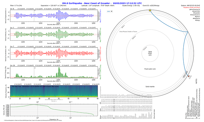 M6.8Quake Near Coast of Ecuadorrs2023fkvkyp20230318 171252 UTC PP