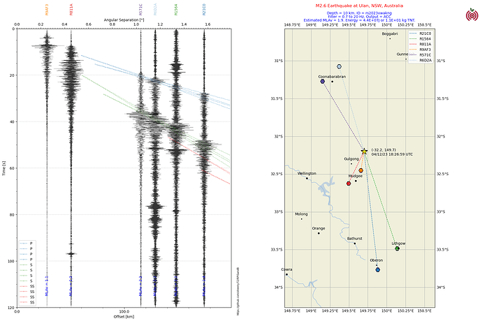 M2.6Quake Ulan, NSW, Australiars2023xwakng20231204 182659 UTC Section Acc