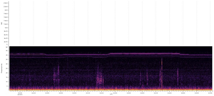 graph_disappears