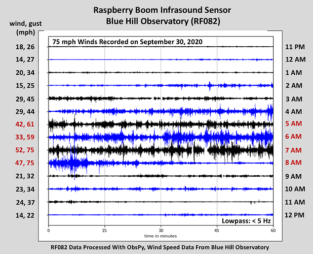 Blue_Hill_Infrasound_Wind_093020