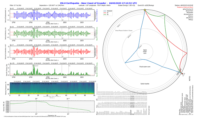M6.8Quake Near Coast of Ecuadorrs2023fkvkyp20230318 171252 UTC PKIKKIKP SP PS