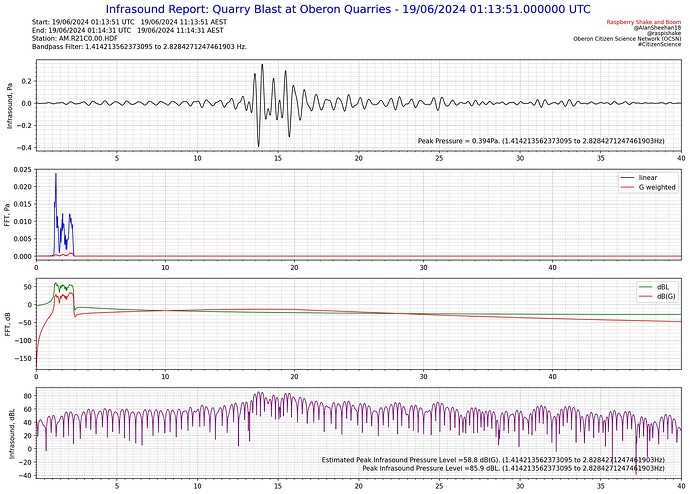 Figure 2024-06-25 100222