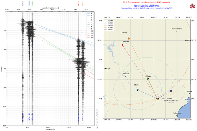 M2.6Quake Lake Burragorang, NSW, Australiars2024jheaqm20240511 090000 UTCSection Acc