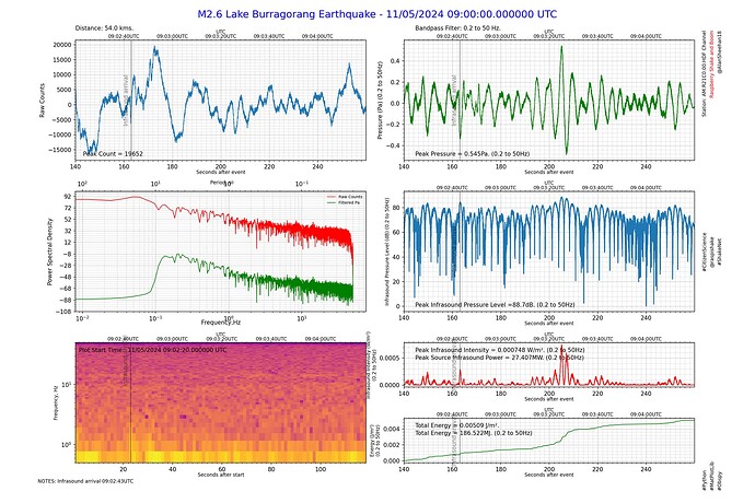 M2.6 Lake Burragorang EarthquakeR21C0 HDF 20240511 090220 UTC