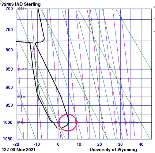 IAD Sterling Observations at 12Z 03 Nov 2021 - 00Z 04 Nov 2021 and 1 more