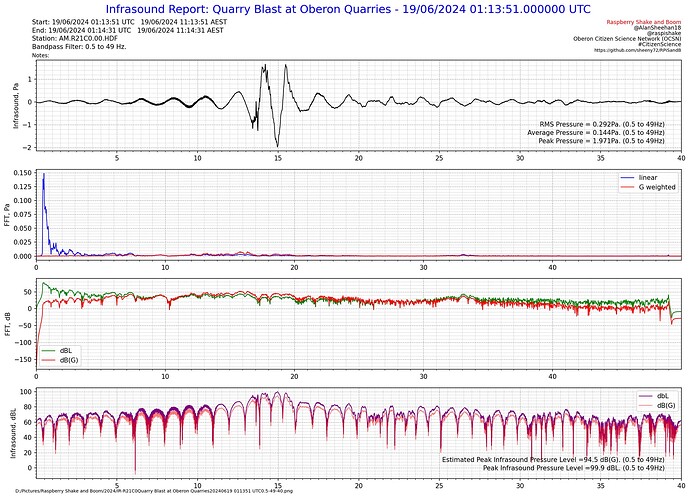 Figure 2024-07-01 201322