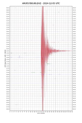 helicorder-R57B0-EHZ-2024-12-05