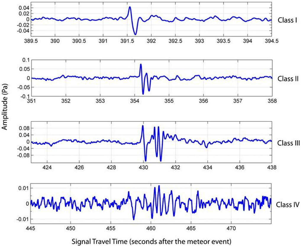 Identification of Meteor Infrasound Signatures - RBOOM