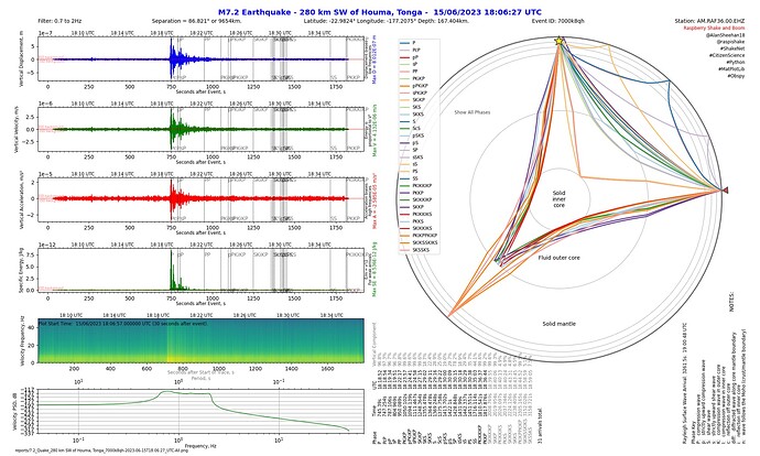 7.2_Quake_280 km SW of Houma, Tonga_7000k8qh-2023-06-15T18:06:27_UTC-All