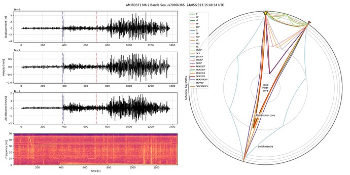 M6.2Quake Banda Seaus7000k3h5 20230524 154934 UTC