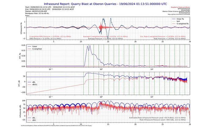 IR-R21C0Quarry Blast at Oberon Quarries20240619 011351 UTC0.5-49-30