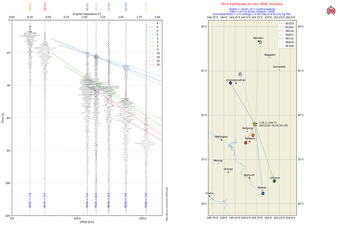 M2.6Quake Ulan, NSW, Australiars2023xwakng20231204 182659 UTC Section Disp