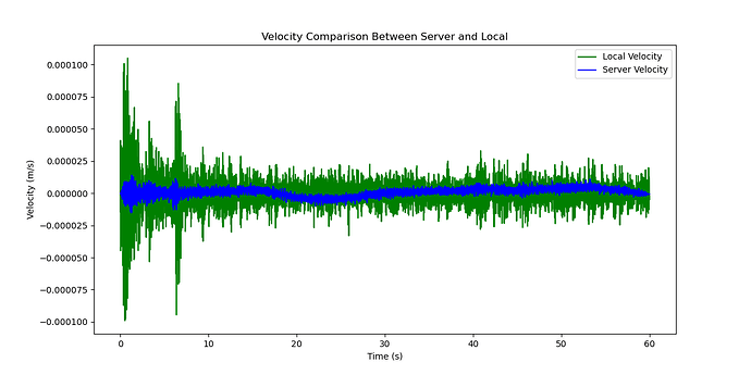 velocity_w_inventory