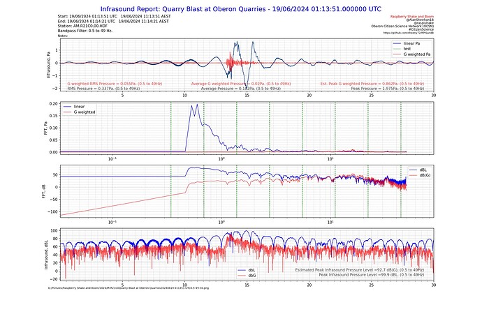 IR-R21C0Quarry Blast at Oberon Quarries20240619 011351 UTC0.5-49-30