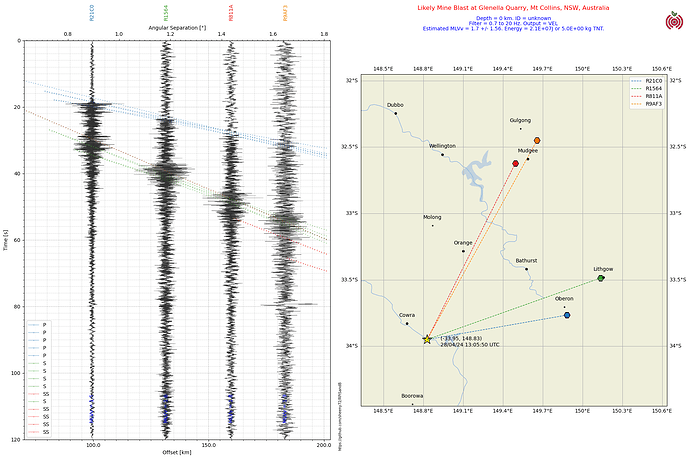 M1.7Quake Glenella Quarry, Mt Collins, NSW, Australiaunknown20240428 130550 UTCR21C0 Section Vel