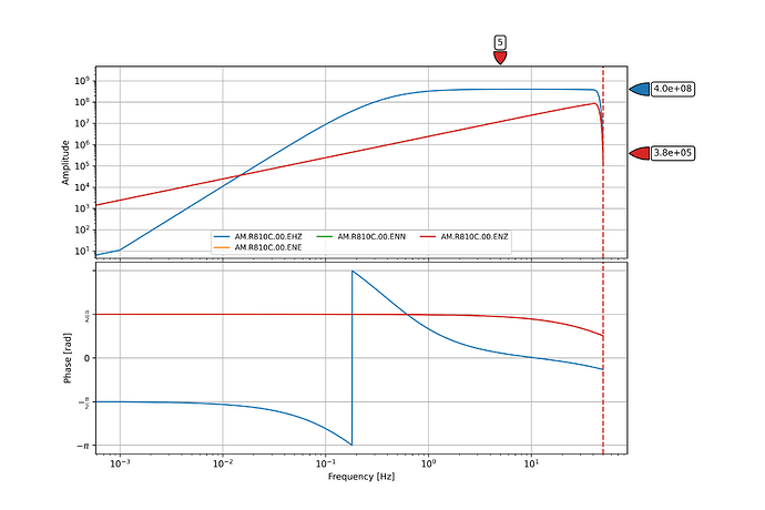 R810C_inst_resp_file