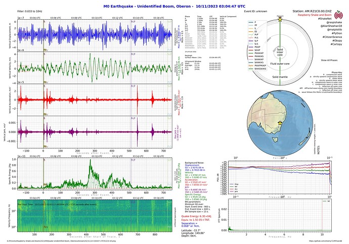 M0Quake Unidentified Boom, Oberonunknown20231110 030447 UTCR21C0 All