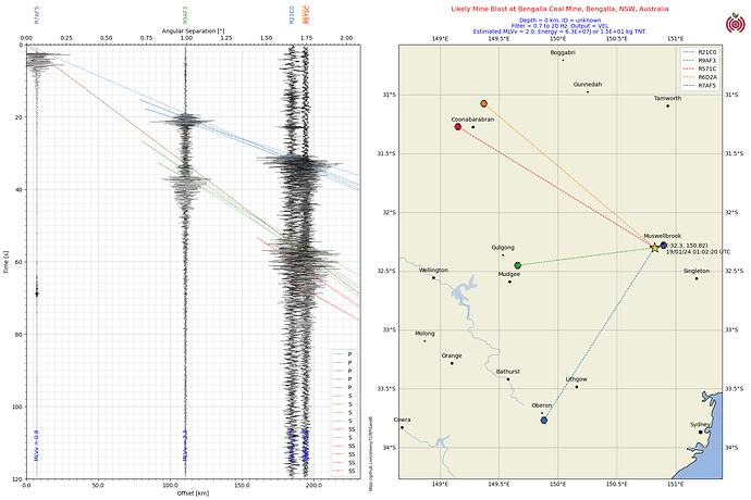 M2.0 Mine Blast Bengalla Coal Mine, Bengalla, NSW, Australiaunknown20240119 010220 UTCSection Vel