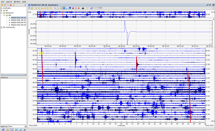 swarm with repetitive waveform