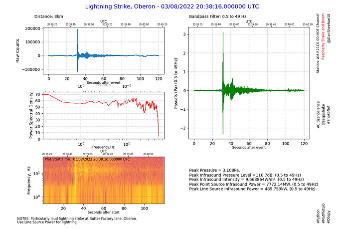 Lightning Strike, OberonR21C0 HDF 20220803 203816 UTC