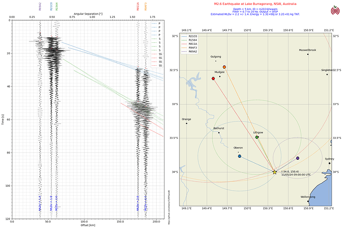 M2.6Quake Lake Burragorang, NSW, Australiars2024jheaqm20240511 090000 UTCSection Disp
