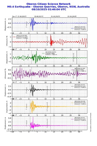 OCSN M0.4Quake Oberon Quarries, Oberon, NSW, Australiaunknown20251008 014604 UTCDISP0.7-49Hz