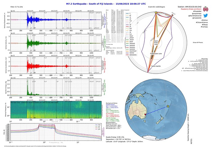 M7.2Quake South of Fiji Islandsrs2023lsgvls20230615 180627 UTCR21C0 All