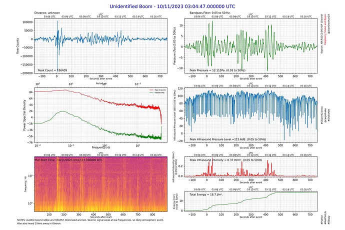 Unidentified BoomR21C0 HDF 20231110 030217 UTC