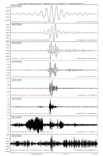 IR-R21C0Quarry Blast at Oberon Quarries20240619 011351 UTC0.5-49-30G Weighted Waveforms