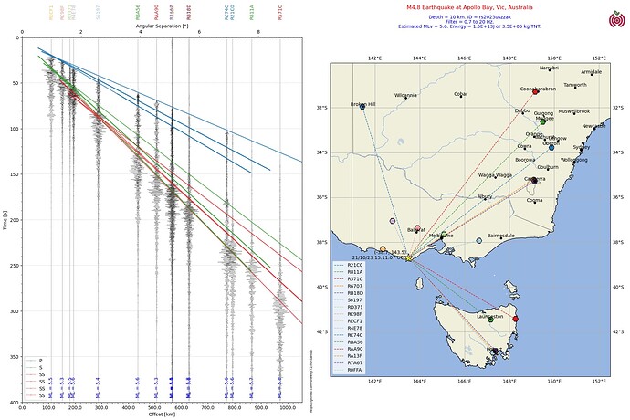M4.8Quake Apollo Bay, Vic, Australiars2023uszzak20231021 151107 UTC Section