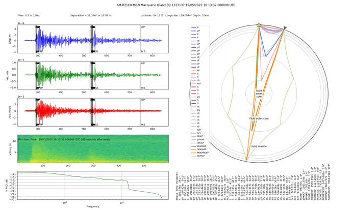 M6.9Quake Macquarie IslandEQ 132313720220519 101332 UTC