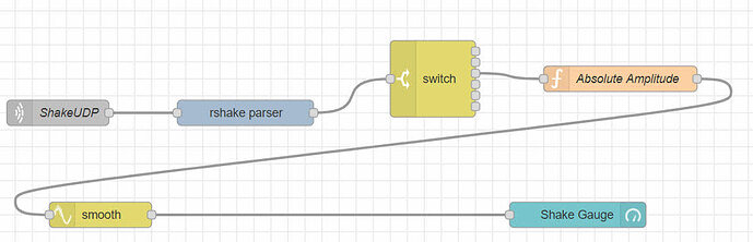 node_red_project