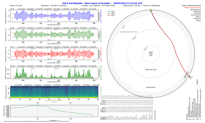 M6.8Quake Near Coast of Ecuadorrs2023fkvkyp20230318 171252 UTC Pdiff pPdiff sPdiff