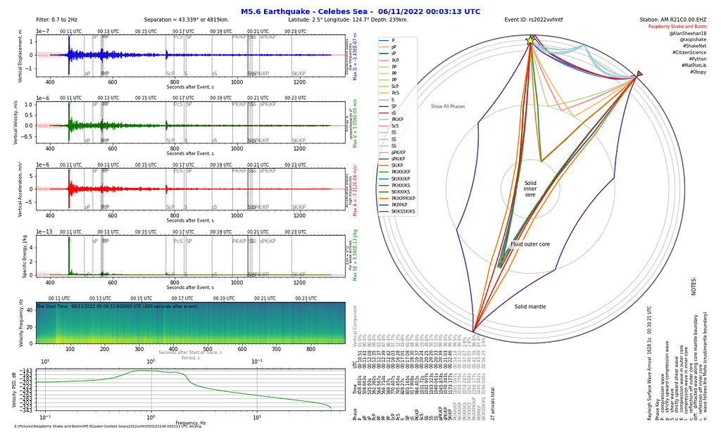 My current Python Report for code examples - Developers - Raspberry Shake