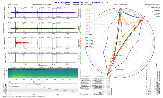 M5.6Quake Celebes Sears2022vvfmtf20221106 000313 UTC All