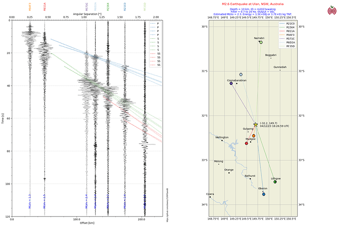 M2.6Quake Ulan, NSW, Australiars2023xwakng20231204 182659 UTC Section Vel