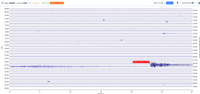 Screenshot 2023-02-06 at 08-59-32 Data View Raspberry Shake Data Visualization Tool