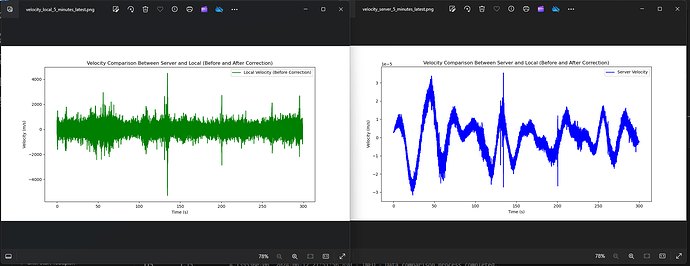 velocities_comparision_plots