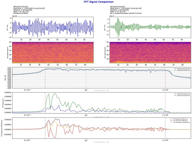 FFT Comspect Filtered