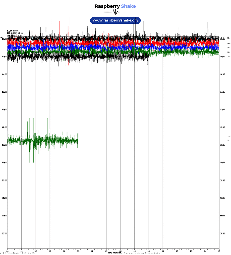 RS1D stops transmitting data every few hours - Technical Support ...