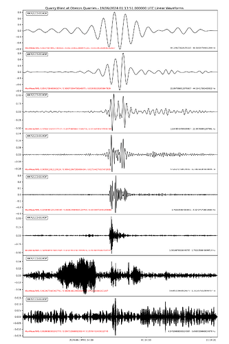 IR-R21C0Quarry Blast at Oberon Quarries20240619 011351 UTC0.5-49-30Linear Waveforms