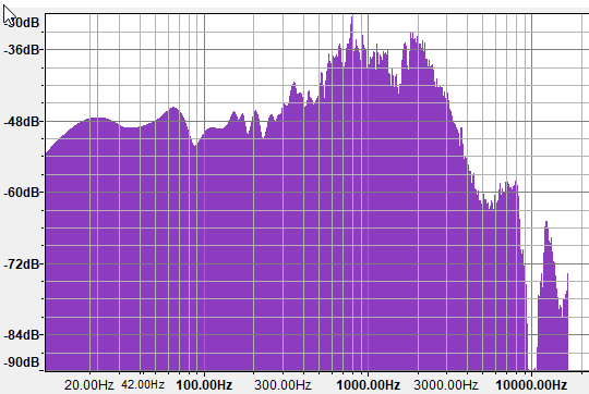 no-LPF-2019-12-02%2018_04_43-Frequency%20Analysis