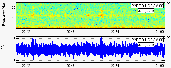 12 Hz resonance in RBOOM - RBOOM u0026 Infrasound - Raspberry Shake