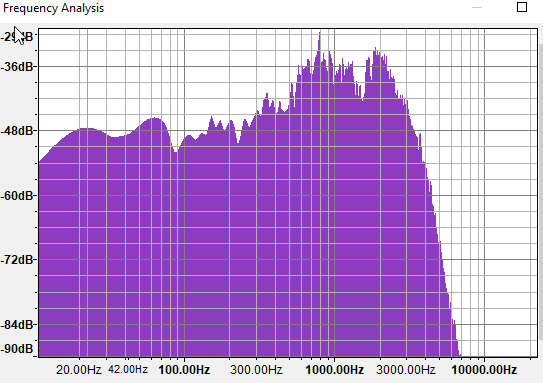 after%20LPF%202019-12-02%2018_03_09-Frequency%20Analysis