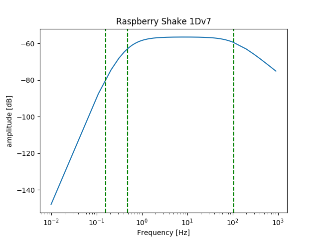 RShake_1Dv7