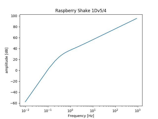 RShake_1D_v45