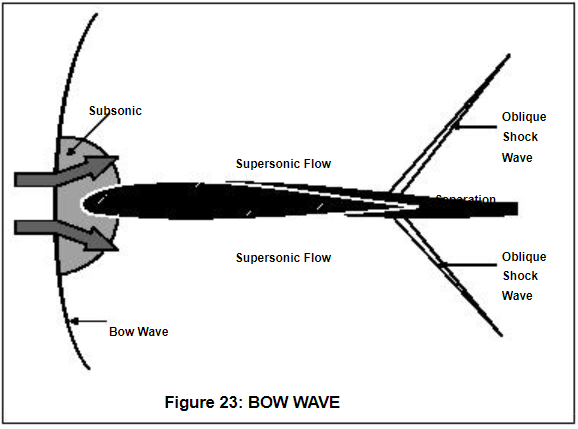 wing-2023-06-19 10_51_25-Bow Wave